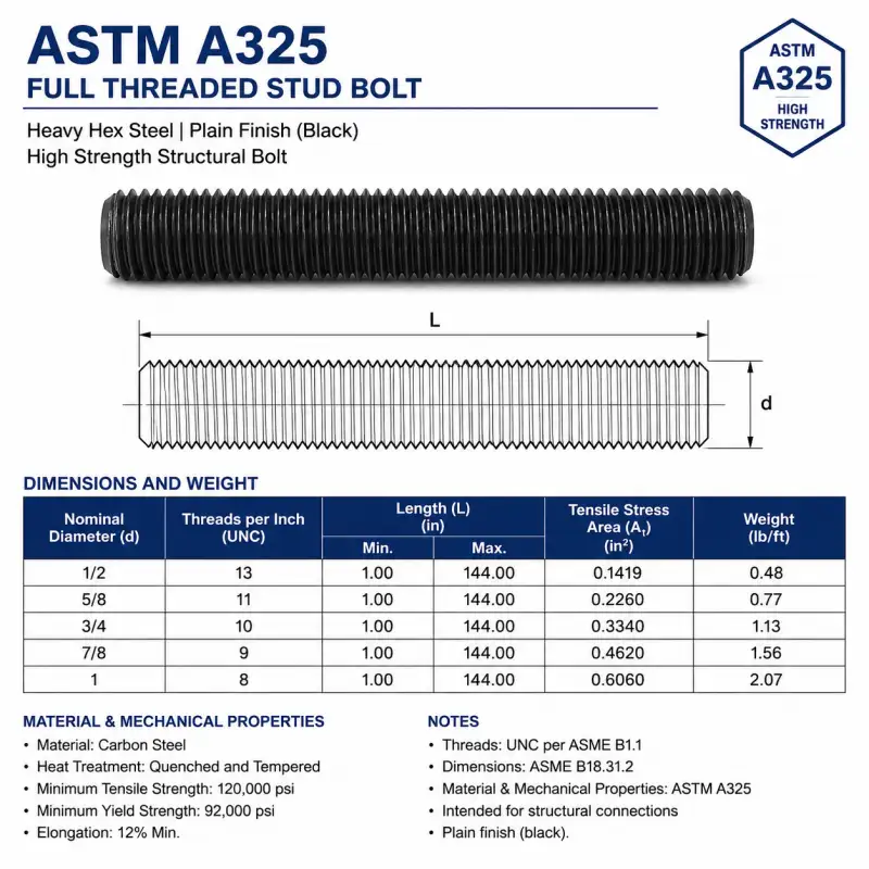 ASTM A325 Full Threaded Stud Bolt Material and sizes ASTM A325 Full Threaded Stud Bolt Material and sizes